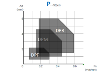 P Series Insert For Steel